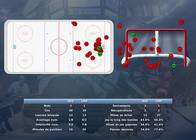 Gap Hockey League (Saison 2011-12) M2_b-2e2f02c