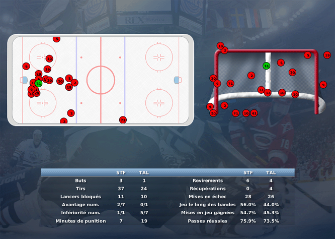 Gap Hockey League (Saison 2011-12) M2_c-2dd8295