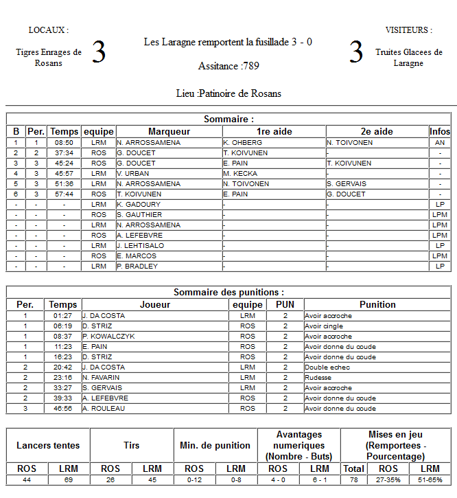 Gap Hockey League (Saison 2011-12) - Page 2 M2_f-2f0dac9