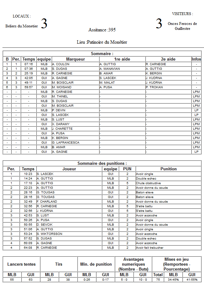 Gap Hockey League (Saison 2011-12) - Page 3 M2_f-3281658