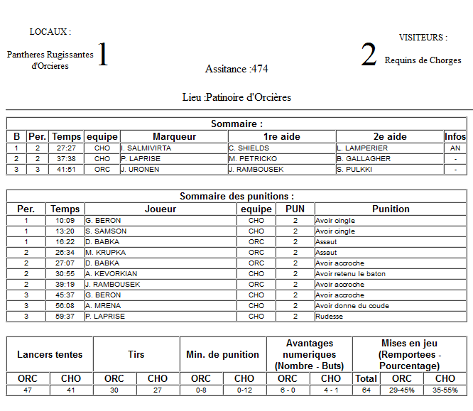 Gap Hockey League (Saison 2011-12) - Page 3 M4_f-32816cd