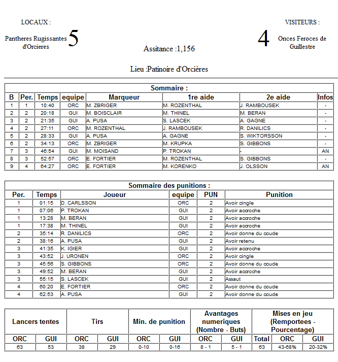 Gap Hockey League (Saison 2011-12) - Page 2 M7_f-2f7adc1