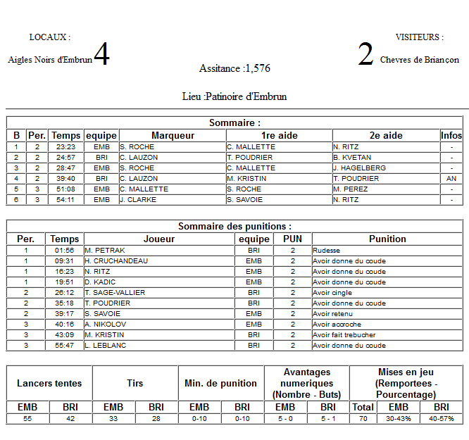 Gap Hockey League (Saison 2011-12) - Page 2 M6_f-2f998a3