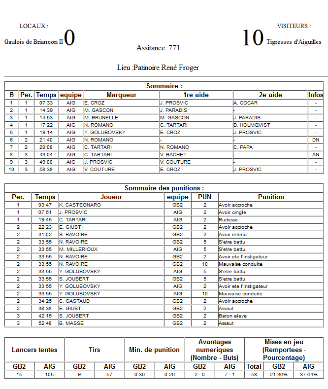 Gap Hockey League (Saison 2011-12) - Page 2 M2_f-2f4abfb