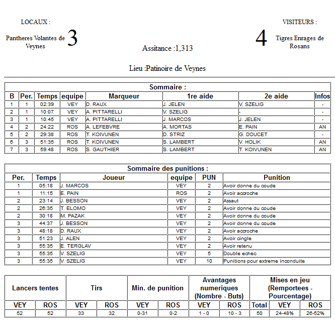 Gap Hockey League (Saison 2011-12) - Page 3 M5_f-30ab304