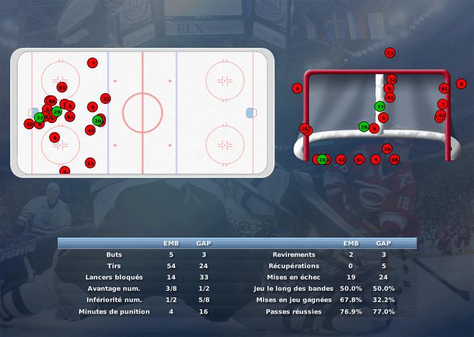 Gap Hockey League (Saison 2011-12) M6_c-2e161ef