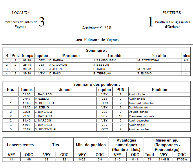 Gap Hockey League (Saison 2011-12) - Page 2 M6_f-2efd221