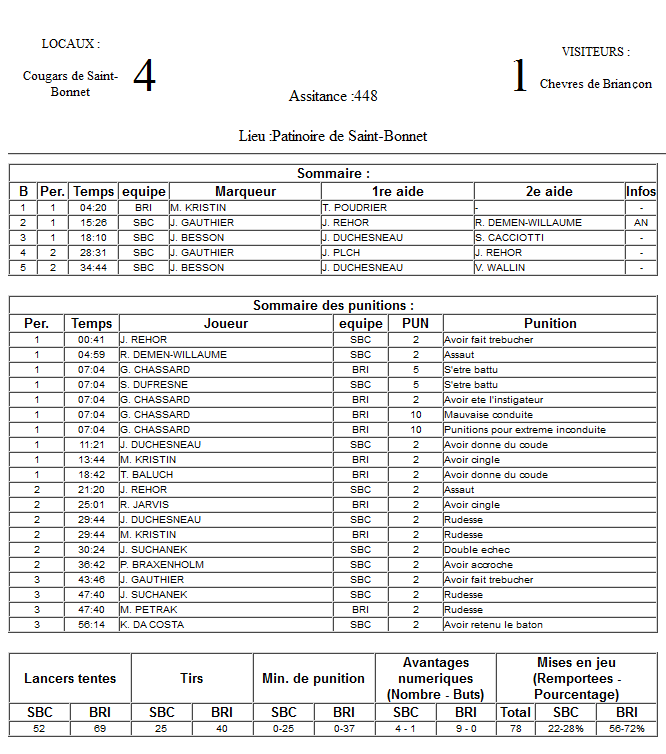 Gap Hockey League (Saison 2011-12) M2_f-2d80742