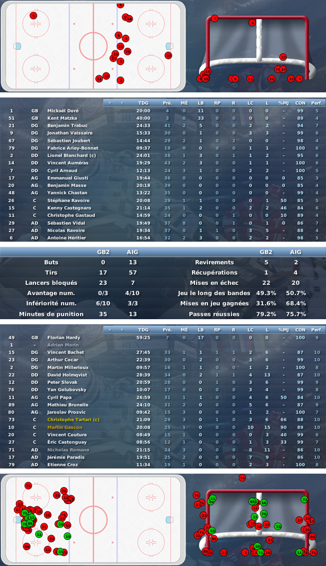 Gap Hockey League (Saison 2011-12) M3_b-2d3aa50