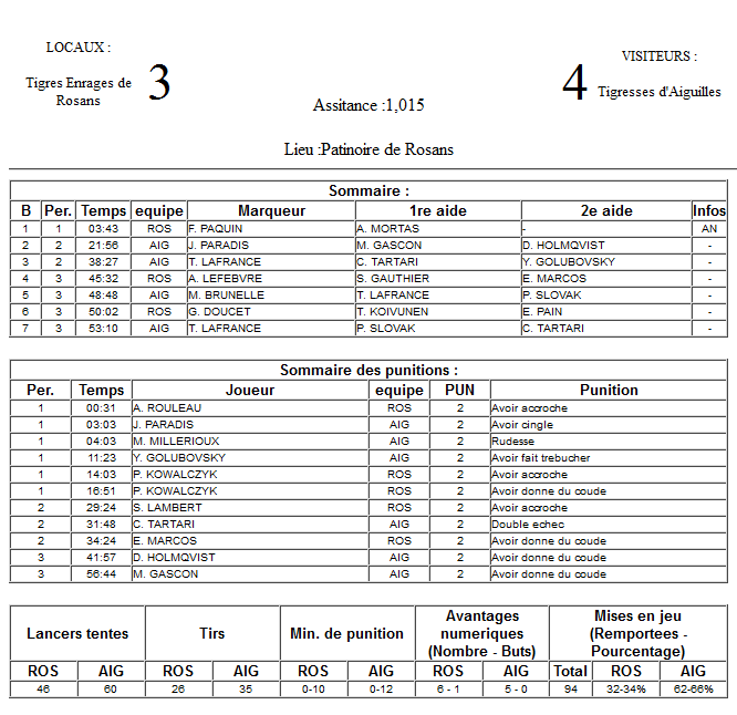 Gap Hockey League (Saison 2011-12) M4_f-2d87a42