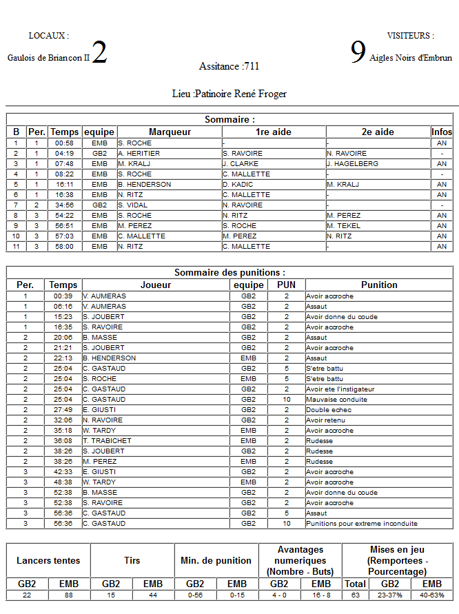 Gap Hockey League (Saison 2011-12) - Page 2 M2_f-2ef7e00