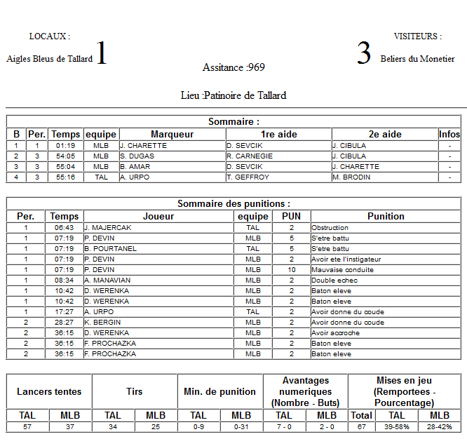 Gap Hockey League (Saison 2011-12) M5_f-2ddfa18