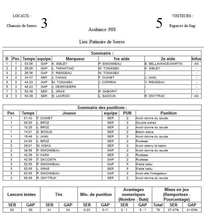 Gap Hockey League (Saison 2011-12) M8_f-2e49fb8