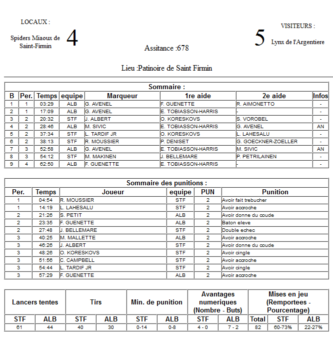 Gap Hockey League (Saison 2011-12) - Page 2 M4_f-2fa2044