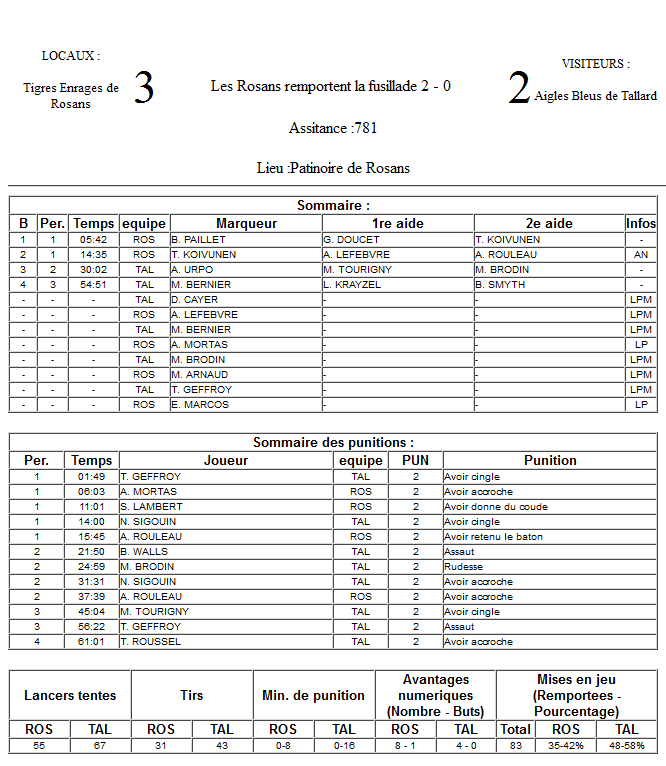 Gap Hockey League (Saison 2011-12) - Page 2 M5_f-2e6d693