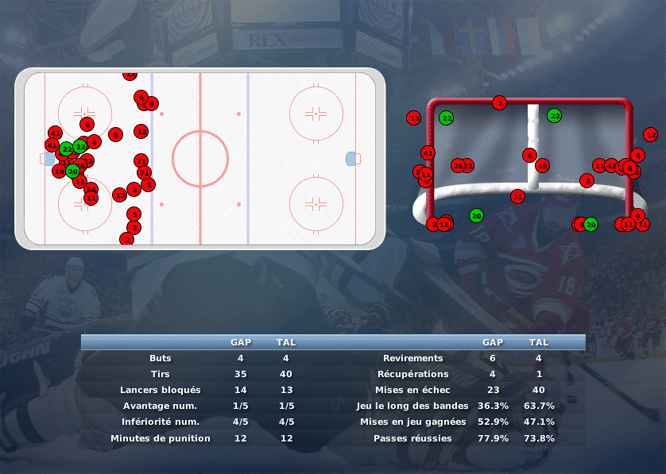 Gap Hockey League (Saison 2011-12) M7_c-2da2907