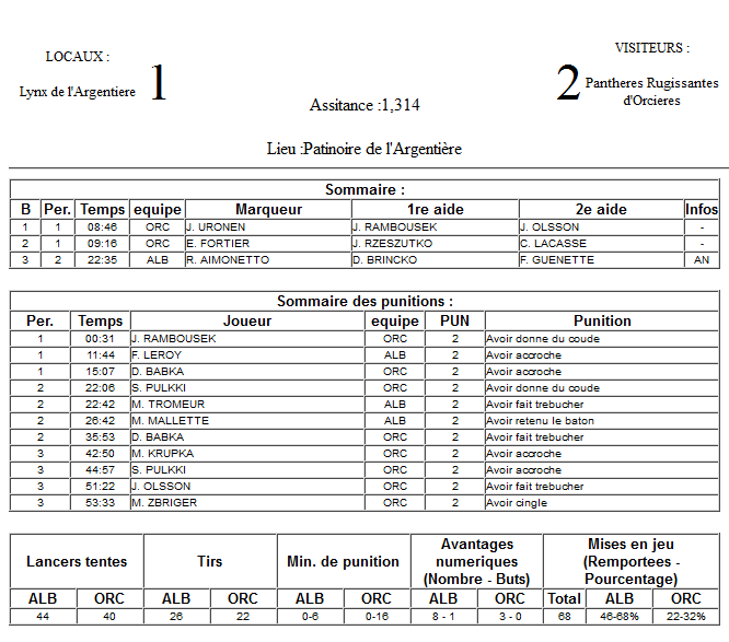 Gap Hockey League (Saison 2011-12) M5_f-2e26204