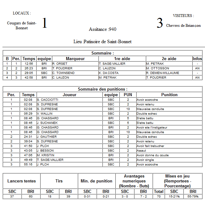 Gap Hockey League (Saison 2011-12) M2_f-2d70f20