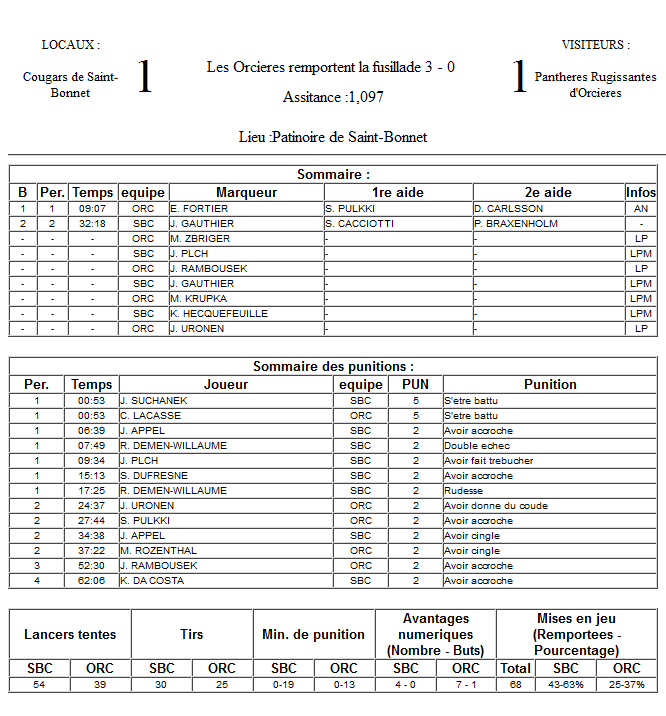 Gap Hockey League (Saison 2011-12) - Page 2 M4_f-2f44278