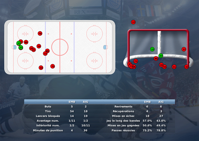 Gap Hockey League (Saison 2011-12) M5_c-2d80792