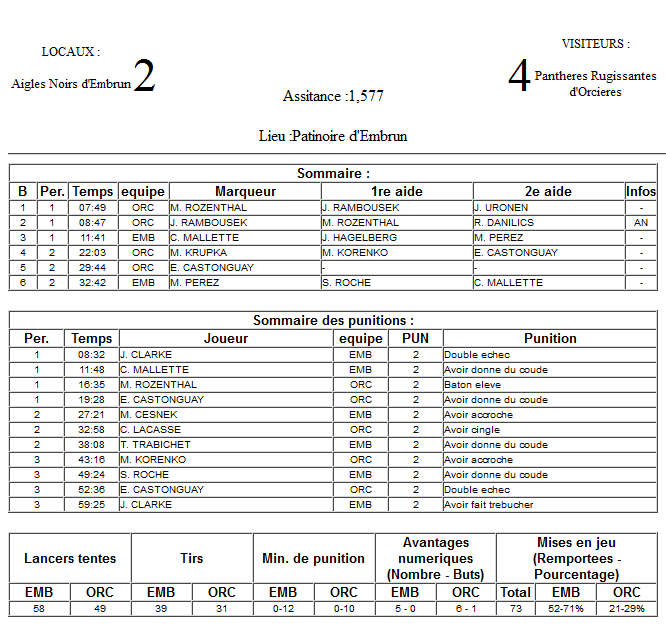 Gap Hockey League (Saison 2011-12) M8_f-2e54a4b