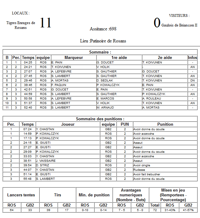 Gap Hockey League (Saison 2011-12) - Page 2 M3_f-2f4423b