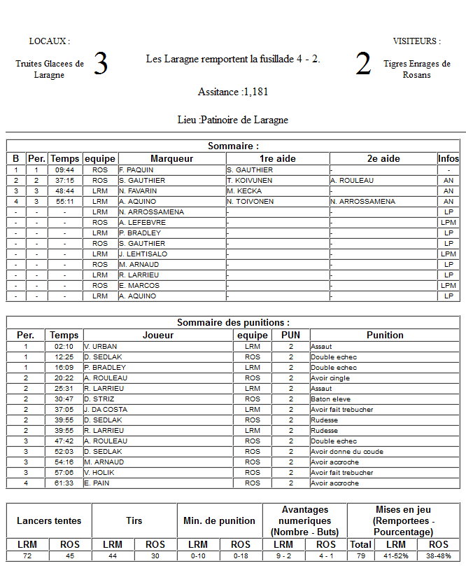 Gap Hockey League (Saison 2011-12) M4_f-2d50791