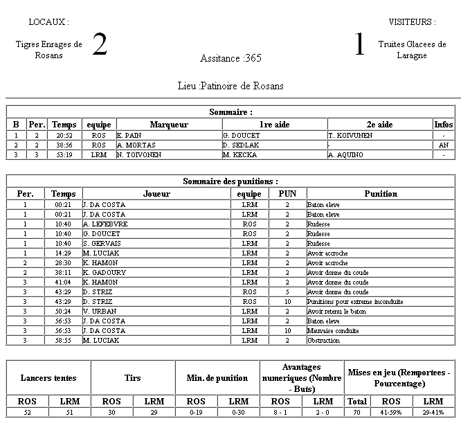 Gap Hockey League (Saison 2011-12) M2_f-2e2f047