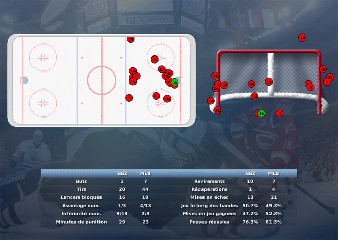 Gap Hockey League (Saison 2011-12) M3_b-2e2617d