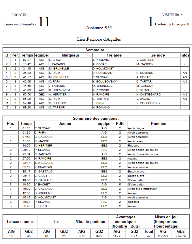 Gap Hockey League (Saison 2011-12) - Page 2 M1_f-2e8e45e