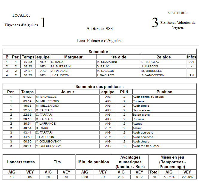 Gap Hockey League (Saison 2011-12) - Page 3 M2_f-3098d1b