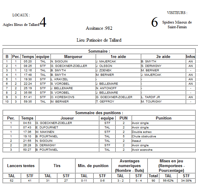 Gap Hockey League (Saison 2011-12) M4_f-2d70f67