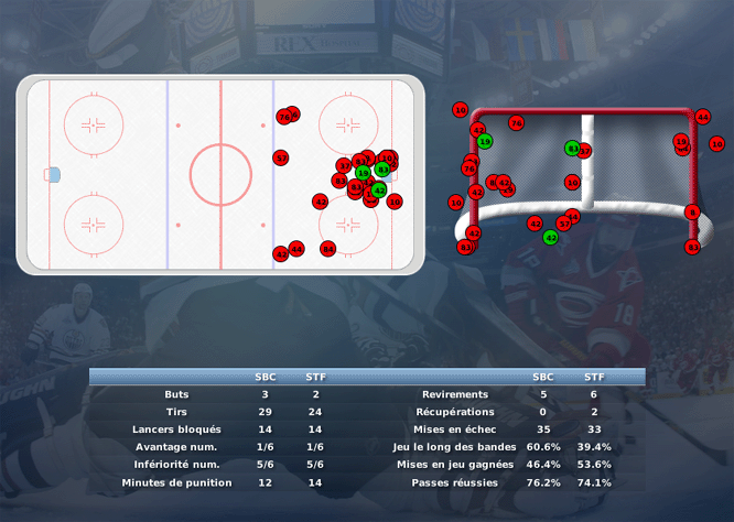 Gap Hockey League (Saison 2011-12) M3_b-2e1616e