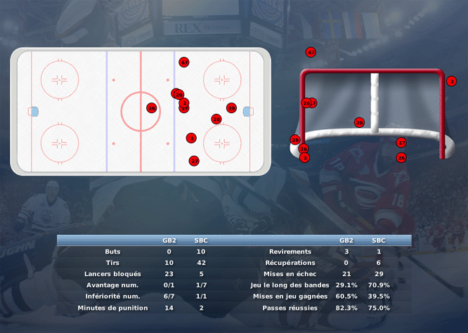 Gap Hockey League (Saison 2011-12) M6_b-2e549de