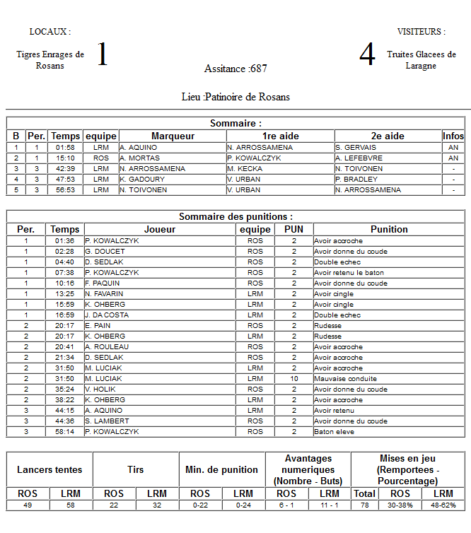 Gap Hockey League (Saison 2011-12) - Page 3 M3_f-3098d54