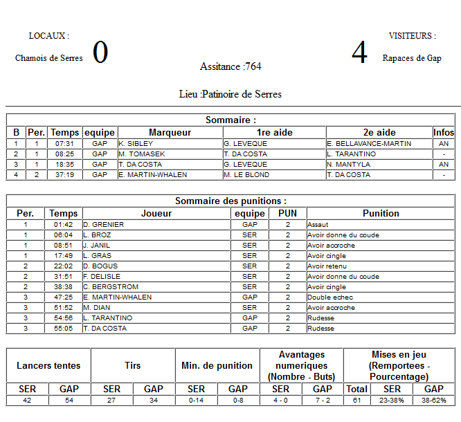 Gap Hockey League (Saison 2011-12) - Page 2 M8_f-2f99942