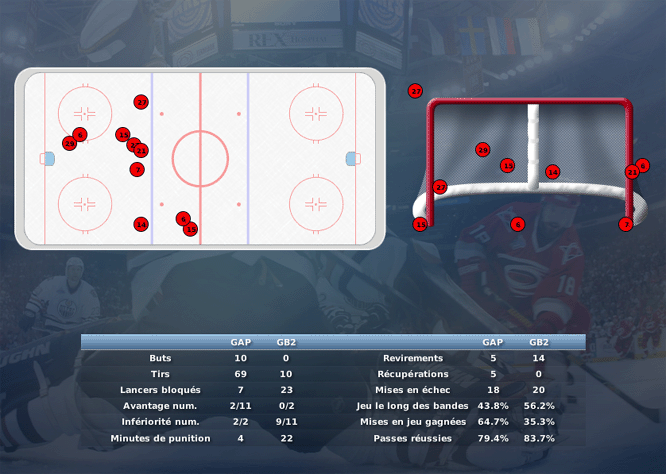 Gap Hockey League (Saison 2011-12) - Page 2 M1_c-2fafa6c