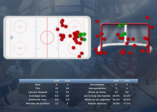 Gap Hockey League (Saison 2011-12) M4_b-2d698b9