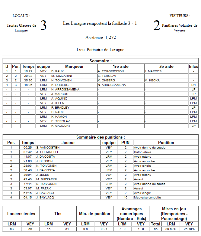 Gap Hockey League (Saison 2011-12) M4_f-2e49f24