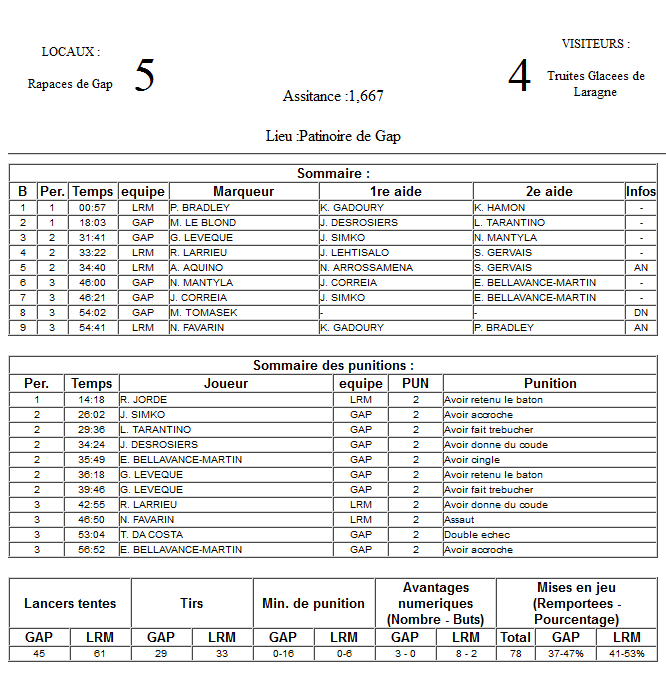 Gap Hockey League (Saison 2011-12) M7_f-2d70feb