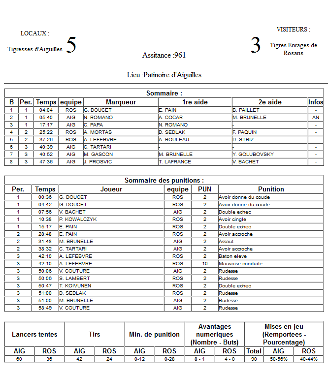 Gap Hockey League (Saison 2011-12) - Page 2 M2_f-2f35480