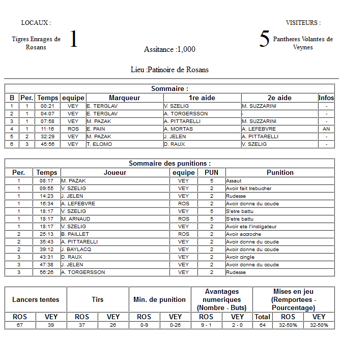 Gap Hockey League (Saison 2011-12) M4_f-2e549b0