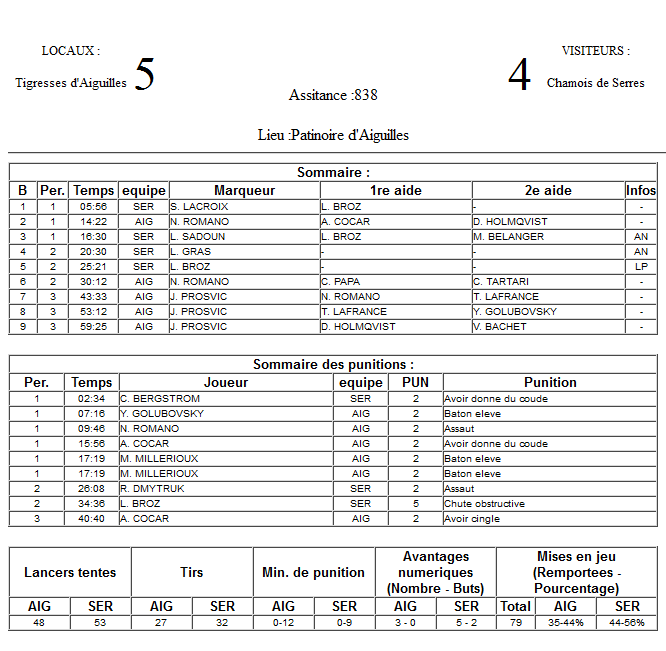 Gap Hockey League (Saison 2011-12) - Page 2 M2_f-2e87781