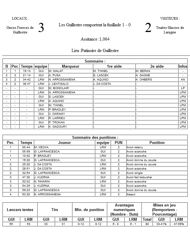 Gap Hockey League (Saison 2011-12) - Page 3 M8_f-31642e2