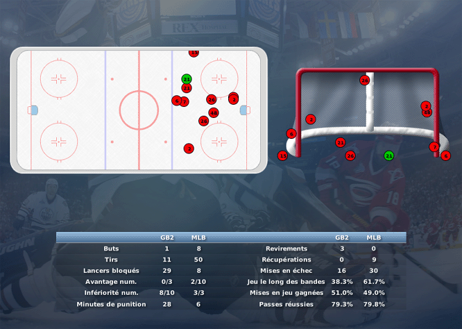 Gap Hockey League (Saison 2011-12) M4_b-2da2837