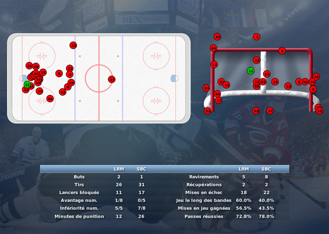 Gap Hockey League (Saison 2011-12) - Page 2 M3_c-2f99782