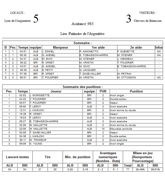 Gap Hockey League (Saison 2011-12) - Page 2 M4_f-2ef7e22