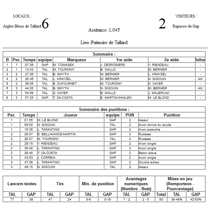 Gap Hockey League (Saison 2011-12) - Page 3 M4_f-30ab2e9