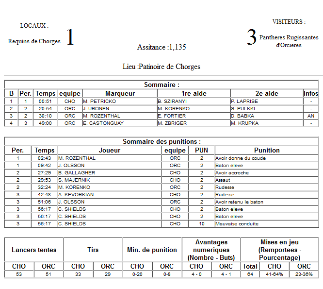 Gap Hockey League (Saison 2011-12) - Page 3 M1_f-3173a1b