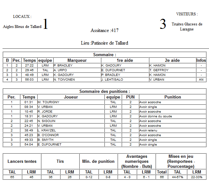 Gap Hockey League (Saison 2011-12) - Page 3 M5_f-3281714